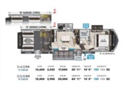 Used 2021 Grand Design Momentum 398M available in Blacksburg, South Carolina