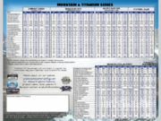 New 2025 Outdoors RV Creek Side Titanium Series 19CK available in Adamsburg, Pennsylvania