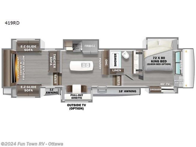 2023 Forest River RiverStone 419RD - New Fifth Wheel For Sale by Fun Town RV - Ottawa in Ottawa, Kansas