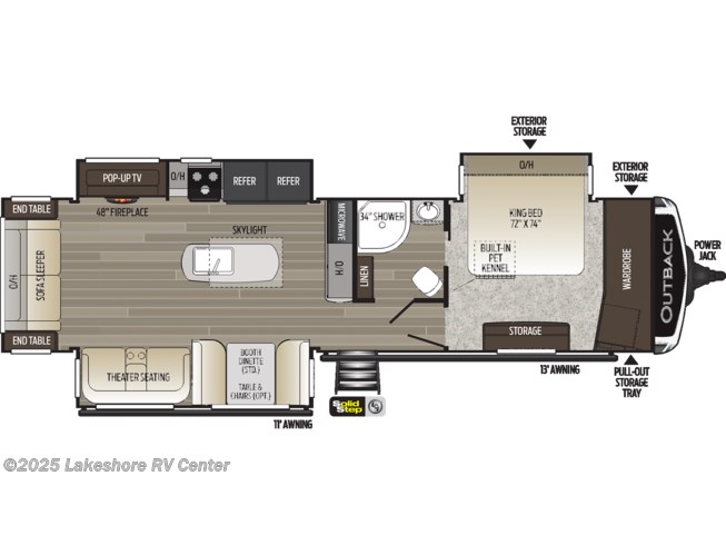 2021 Keystone Outback 328rl Rv For Sale In Muskegon Mi 49442 1544889 Rvusa Com Classifieds
