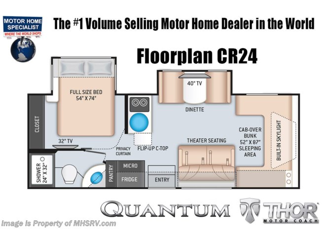 2021 Thor Motor Coach Quantum Sprinter CR24 - New Class C For Sale by Motor Home Specialist in Alvarado, Texas