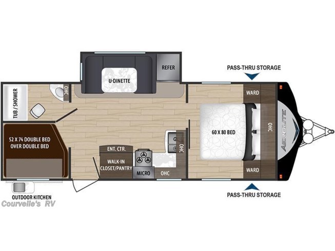 Aerolite Rv Wiring Diagram - Wiring Diagram Networks