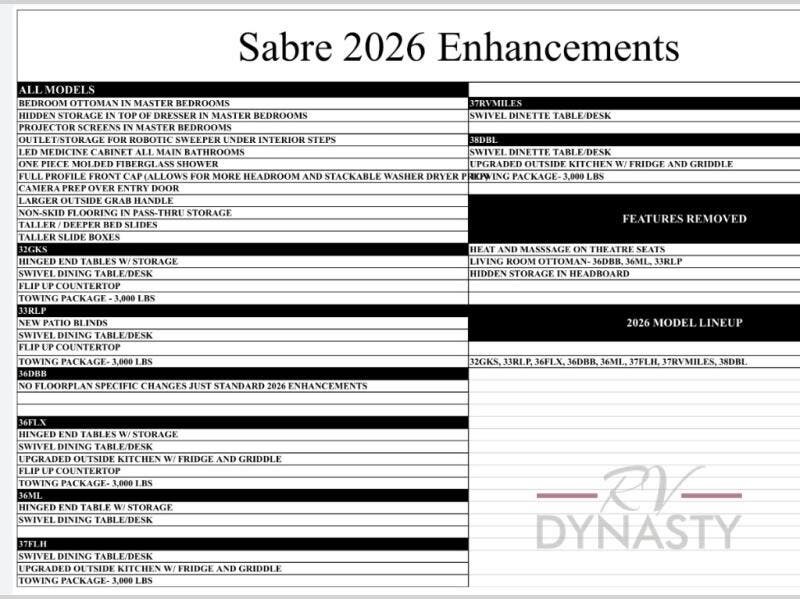 New 2026 Forest River Cherokee Sabre 33RLP available in Bunker Hill, Indiana