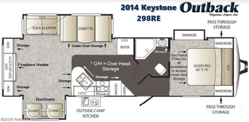2014 Outback 298RE by Keystone from National Vehicle in Hancock, New Hampshire