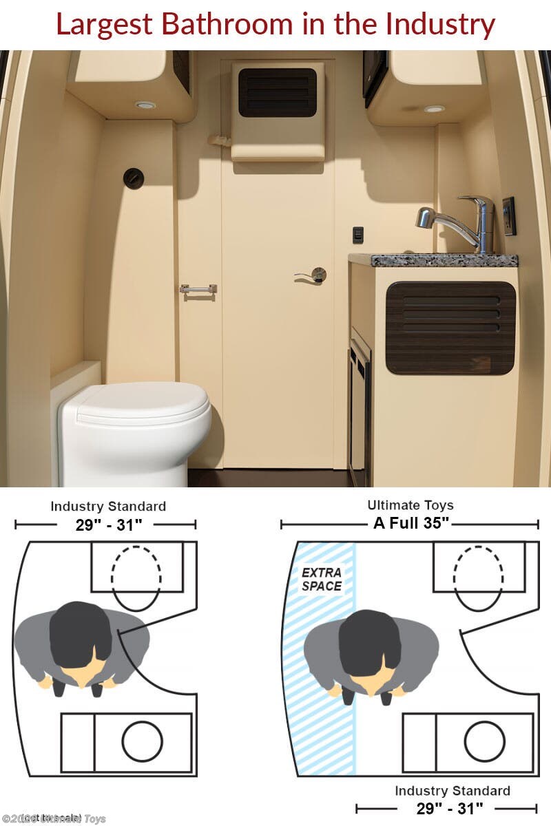 2024 Ultimate Toys Sprinter Van RV for Sale in Loveland, OH 45150 2