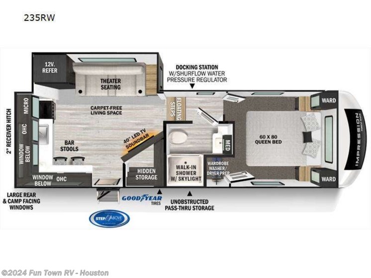 Used 2023 Forest River Impression 235RW available in Wharton, Texas