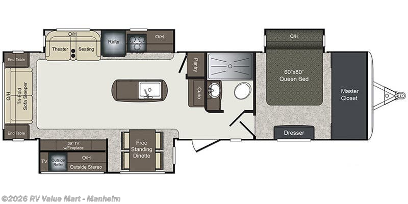 2016 Keystone Laredo 330RL - Used Travel Trailer For Sale by RV Value Mart - Manheim in Manheim, Pennsylvania