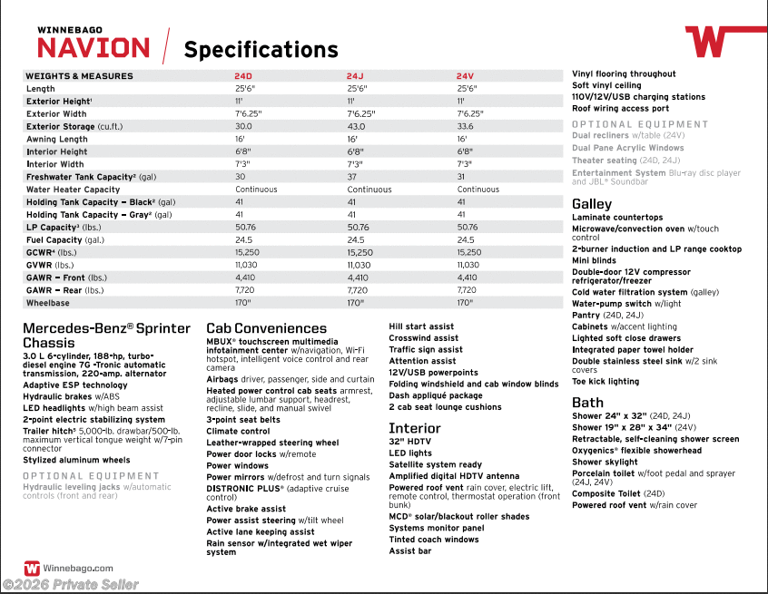 2021 Winnebago Navion 24J - Used Class C For Sale by For Sale By Owner in Liberty Lake, Washington features Heated Water Tank, Refrigerator (12V), Furnace, 30 Amp Service, Inverter